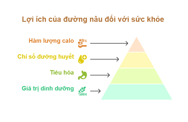 loi-ich-cua-duong-nau-doi-voi-suc-khoe