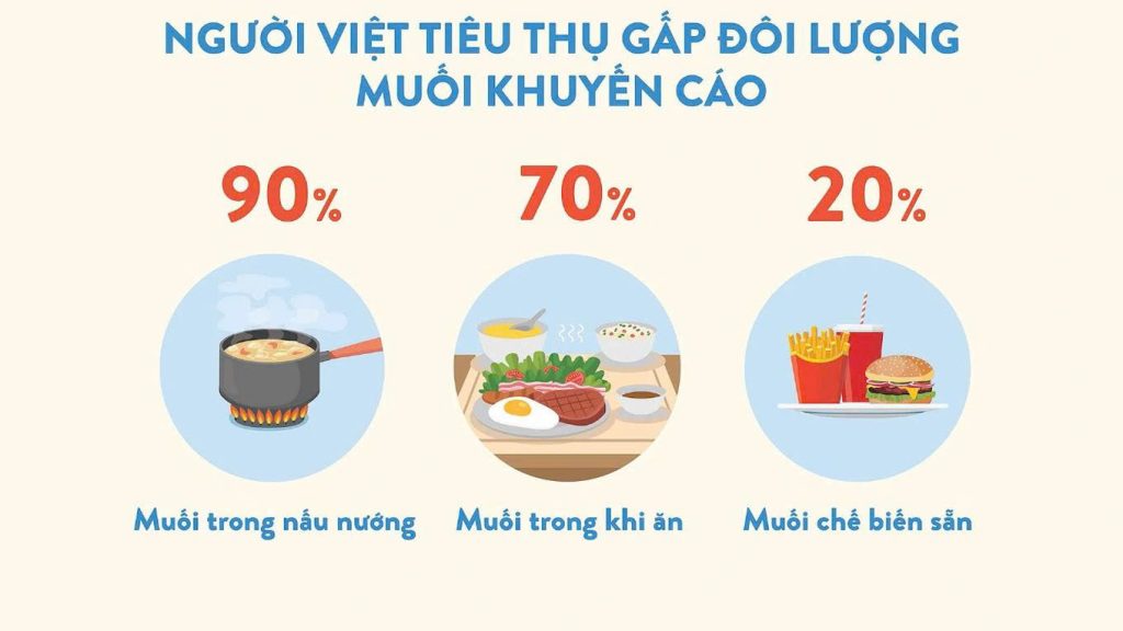 nen-an-bao-nhiu-muoi