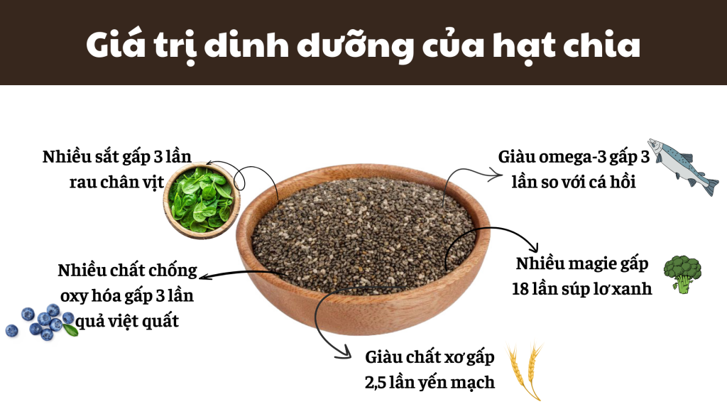 gia-trị-dinh-duong-cua-hat-chia