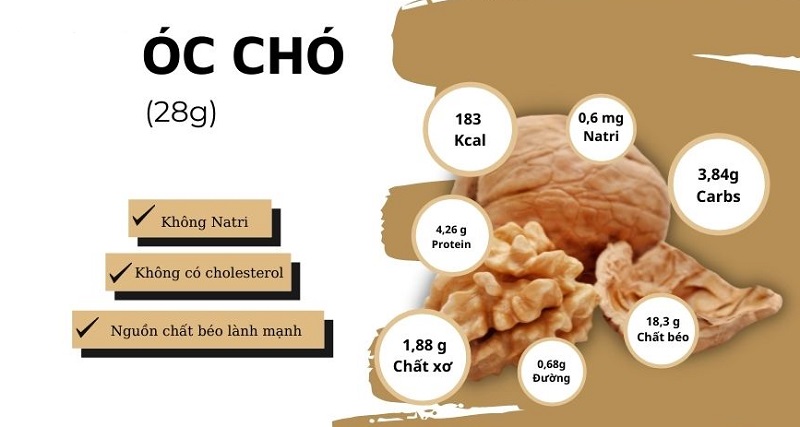 oc-cho