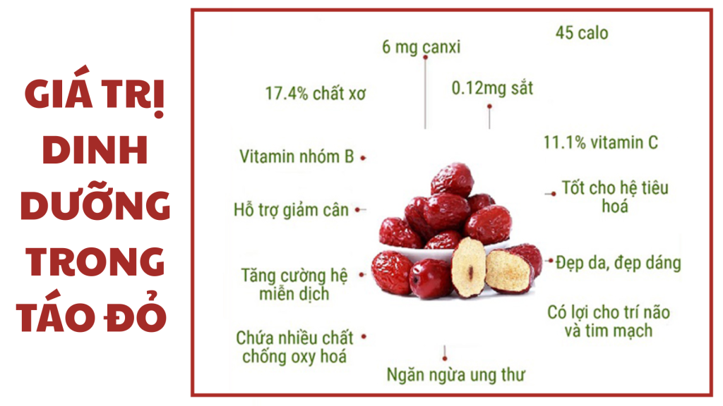 gia-tri-dinh-duong-trong-tao-do