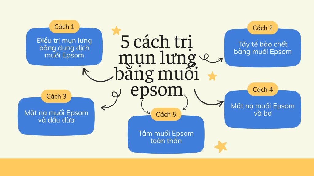 5-cach-tri-mun-lung