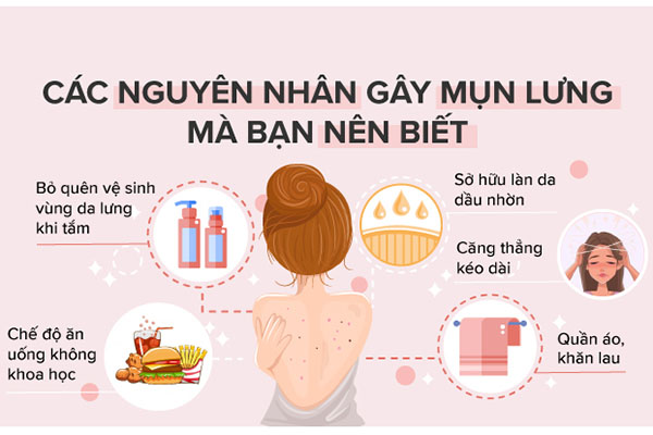 nguyen-nhan-gay-mun