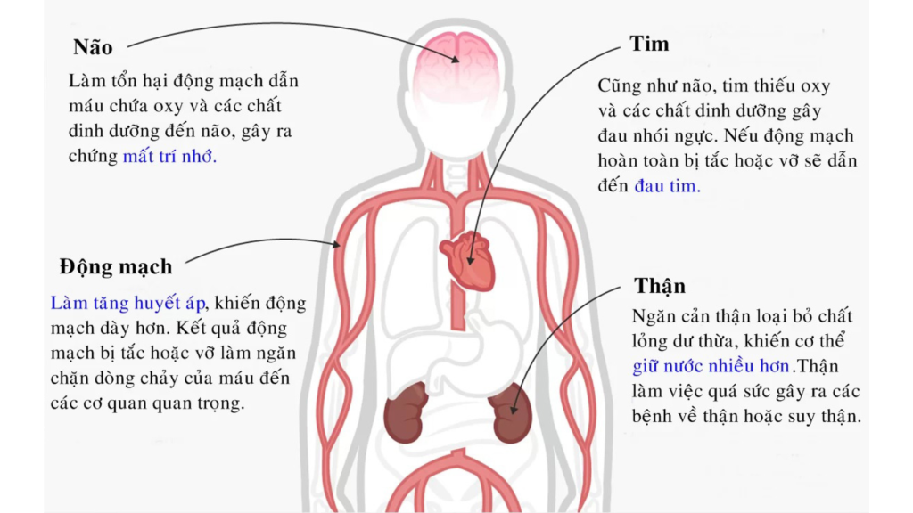 an-nhieu-muoi-bi-gi