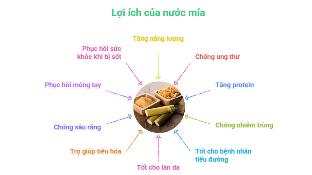 loi-ich-cua-mia