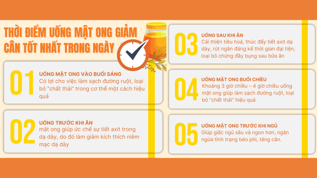 thoi-diem-uong-mat-ong-tot